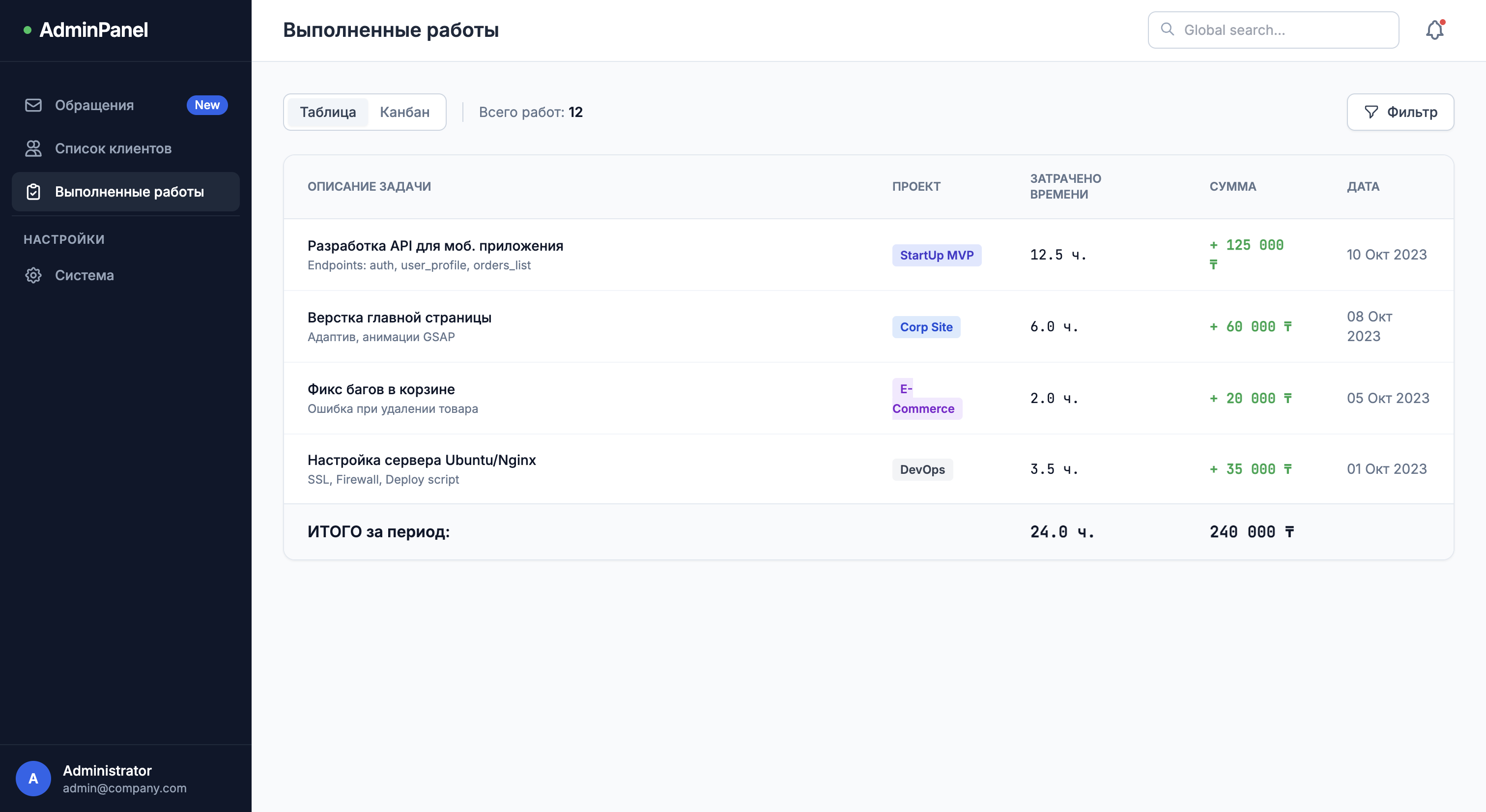 Выполненные работы